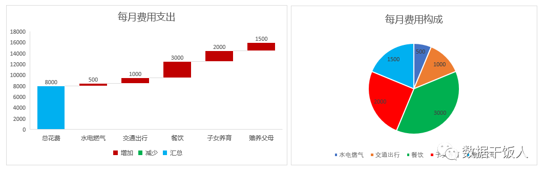 可视化分析：瀑布图的使用场景及实现原理